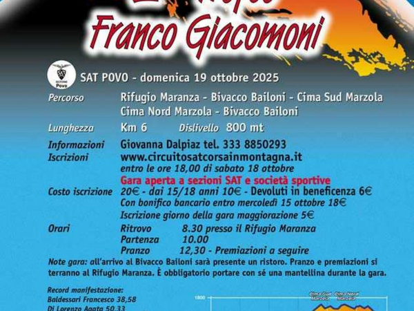 Settima Tappa Circuito Sat