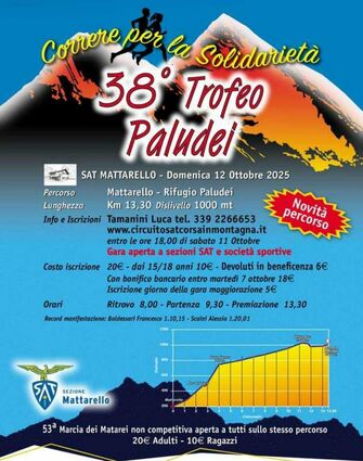Sesta Tappa Circuito Sat